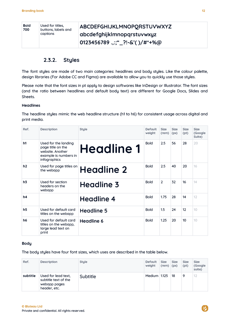 E-commerce brand creation -guidelines