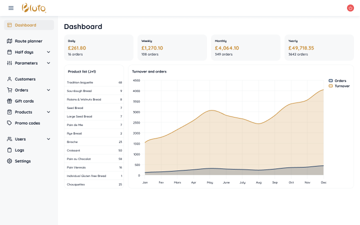 E-commerce online platform -admin